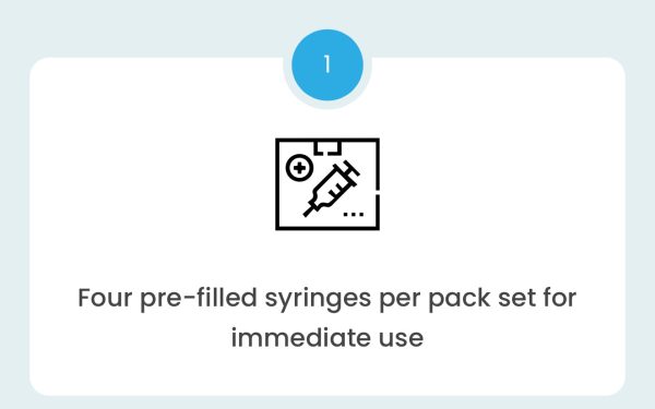 Four pre-filled syringes per pack set for immediate use