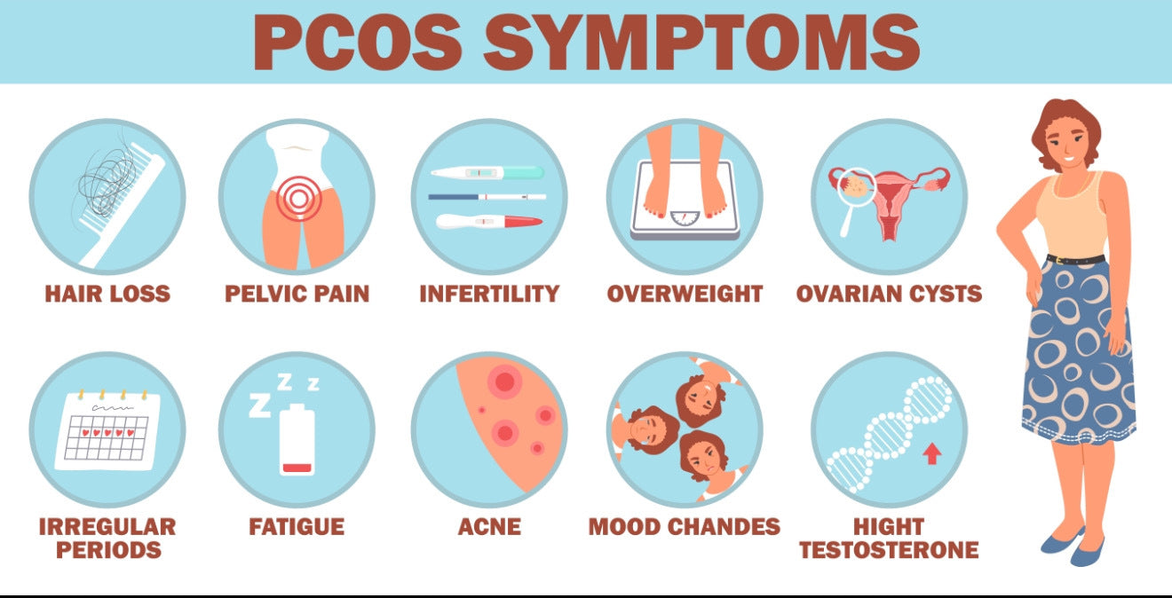 PCOS, Mounjaro, Zepbound, Rybelsus, Metformin, Contrave, Tirzepatide, Mounjaro, GLP-1 medications, Body Good Studio, FDA, compound pharmacy