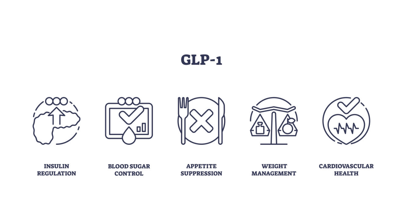 Zepbound, Rybelsus, Metformin, Contrave, Tirzepatide, Mounjaro, GLP-1 medications, Body Good Studio